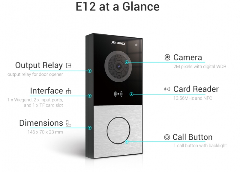 Akuvox E12 Door Intercom features